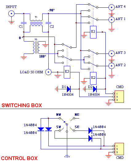 4sq diagram