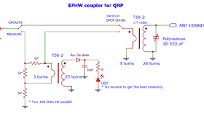 EFHW coupler