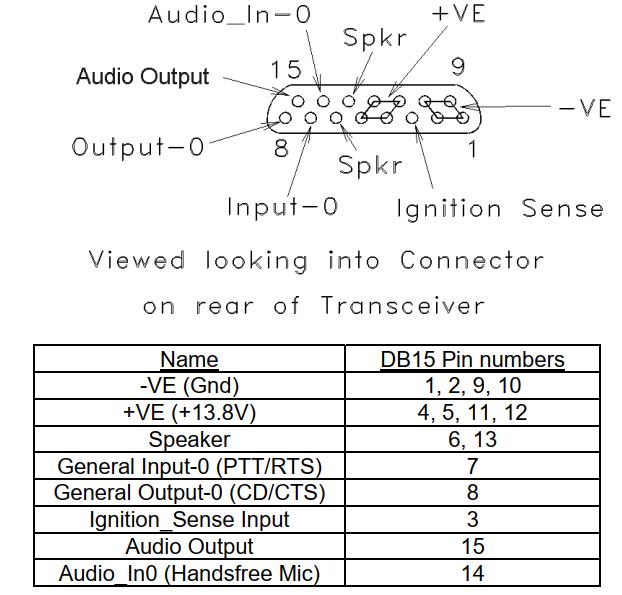 SRM9000 DB15