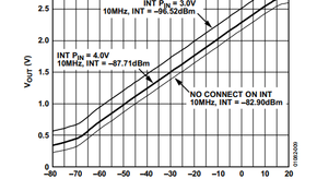 AD8307 dynamic range