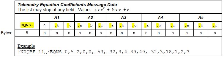 telemetry eqns
