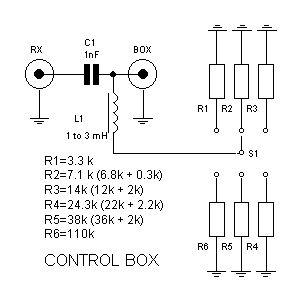 control box