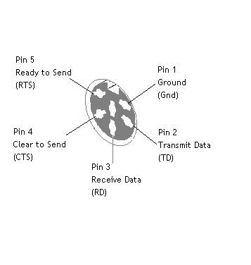 acc1 pinouts